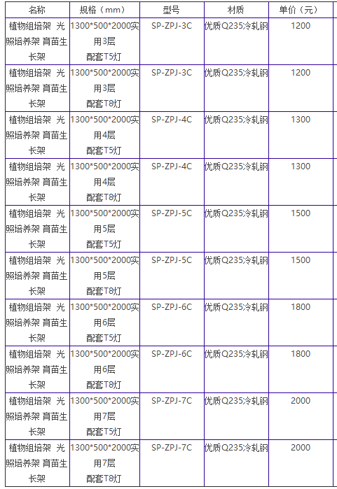 91香蕉视频IOS下载安装培养架的价格介绍