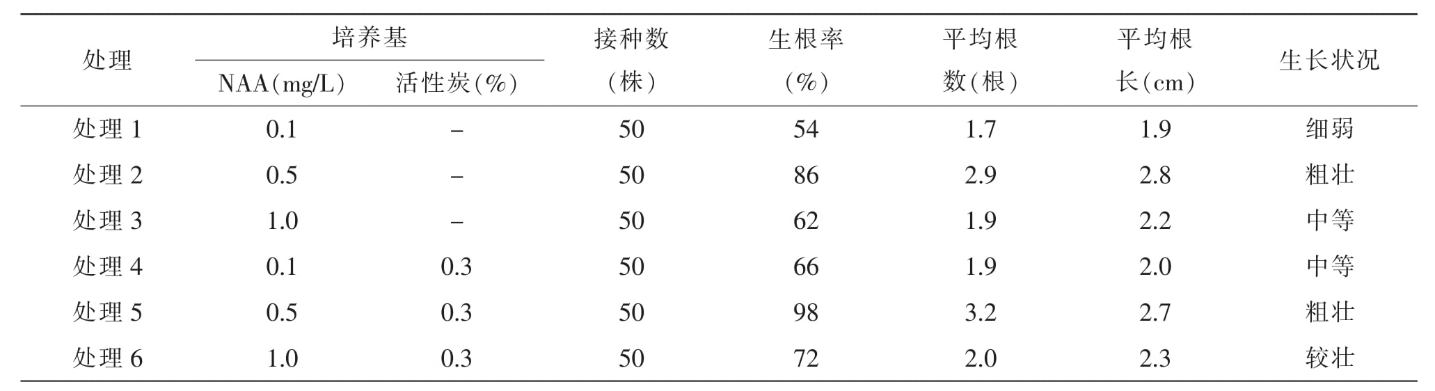 培养架