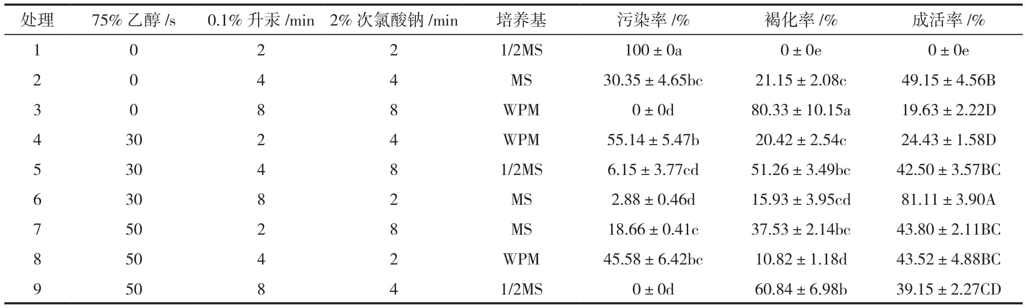 植物组织培养